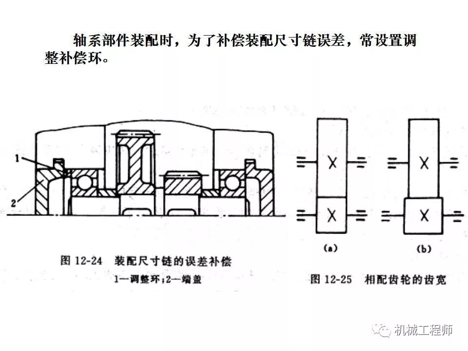 机械设计机械结构设计的方法和准则
