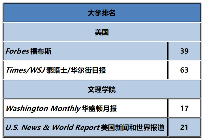 缅因州文理学院cbb三杰之一贝茨学院北美教育走进名校系列