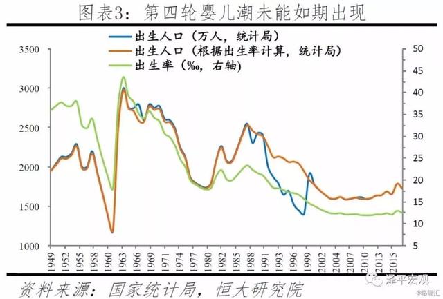 每年人口生育_杭州每年人口增长(2)