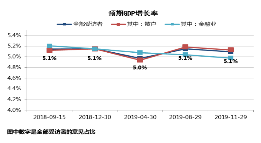 GDP增速对A股市场(3)