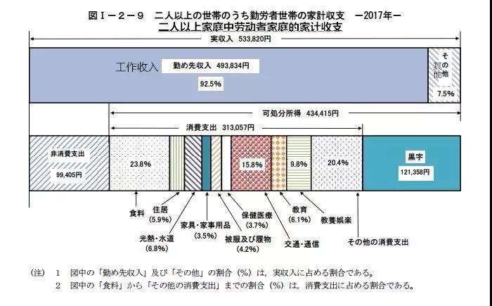 名省人口图表_全国人口变化图表