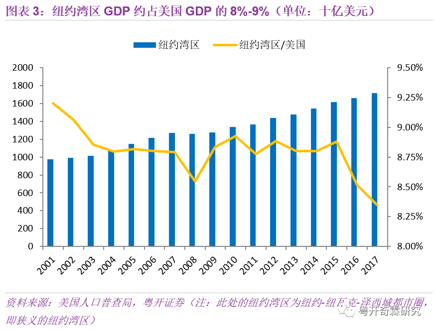 纽约州人均gdp是多少_去年,中国发生了一件大事 人均GDP超1万美元