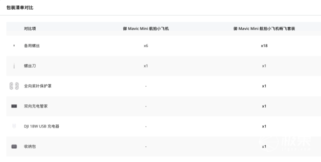 预定量破两千！这款必备神器为何如此抢手？  第1张