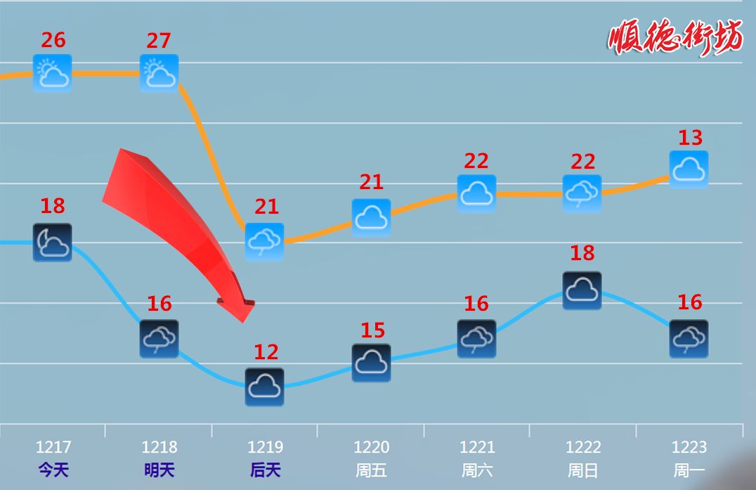 落雨gdp(3)