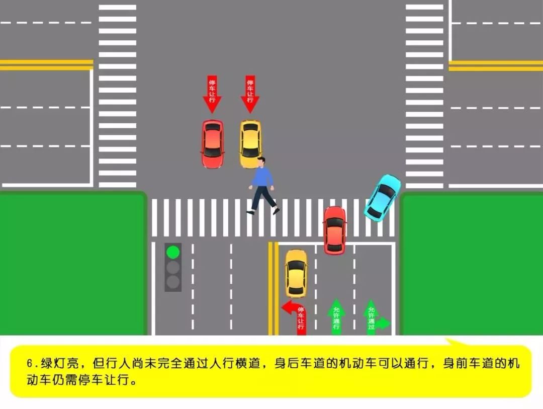 当机动车车道信号灯转为绿灯时,行人尚未完全通过人行横道,未停车让行