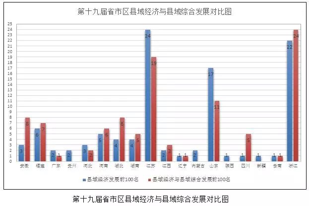 三台县gdp突然增加100亿_七年GDP破2万亿 这个超级城市突然发力