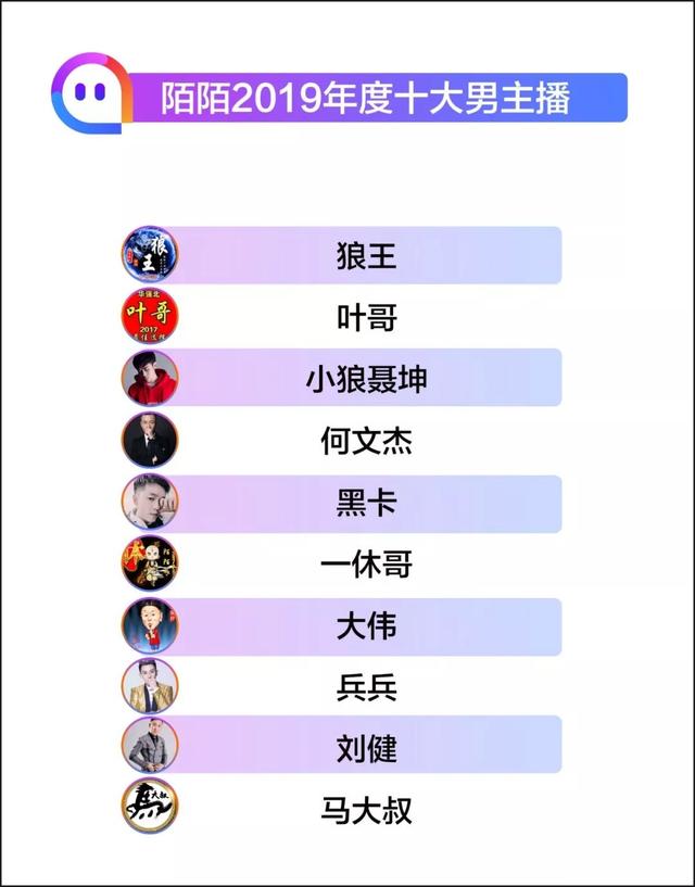陌陌公会排名_陌盛公会