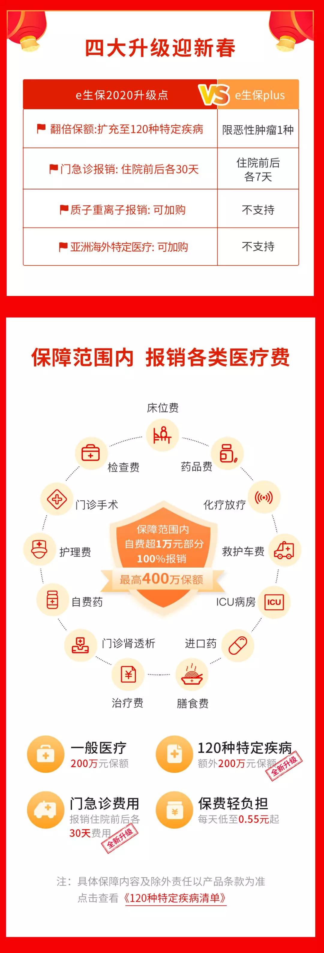 额翻番，大病住院就医更安心；质子重离子可选，先进医疗技术触手可得。