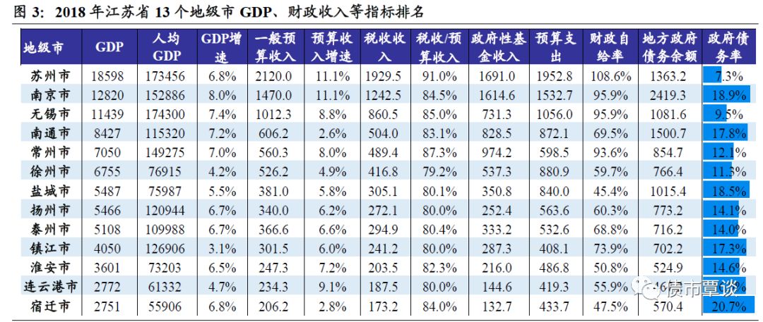 扬州下辖县级市gdp多少_2018年扬州要开挂了 26件大事,每一件都与你息息相关