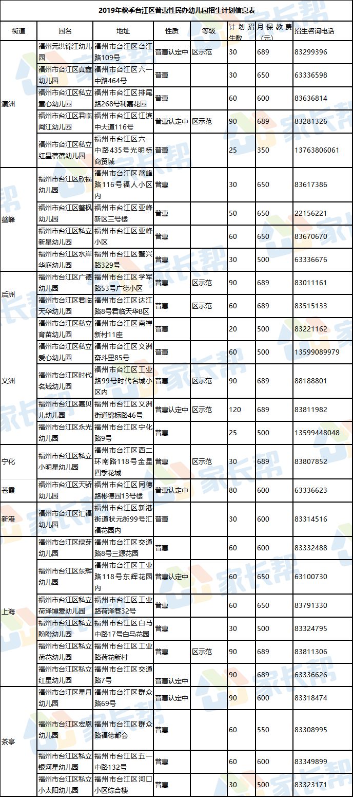 辽阳各区县户籍人口_辽阳白塔(3)