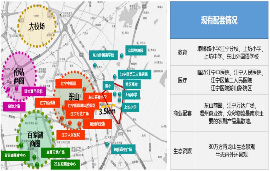 享受品质生活青龙山国际生态新城位于南京城市东南,距离新街口约12