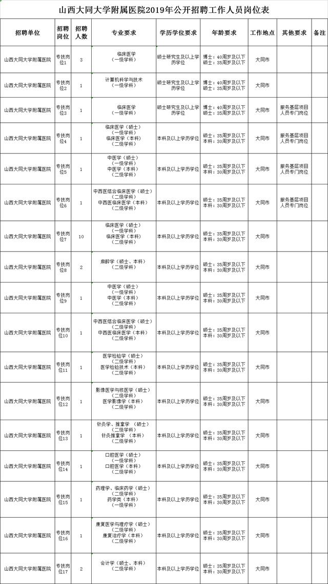 大同大学招聘_居然之家2018校园招聘 大同大学站