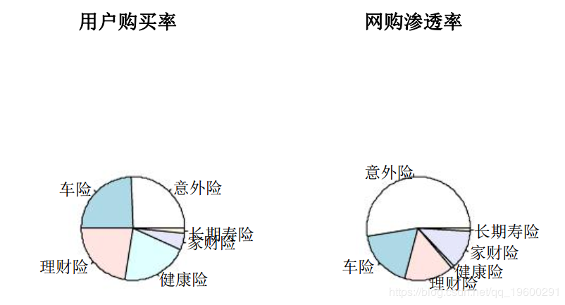 互联网保险经济总量_世界经济总量图片(2)