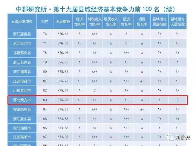 邯郸经济排名_邯郸经济开发区地图(3)