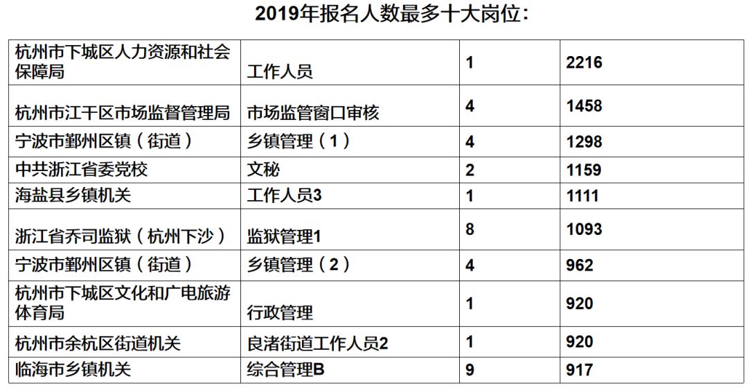 冷集人口数量_中国人口数量变化图