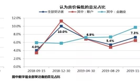 GDP增速对A股市场(3)