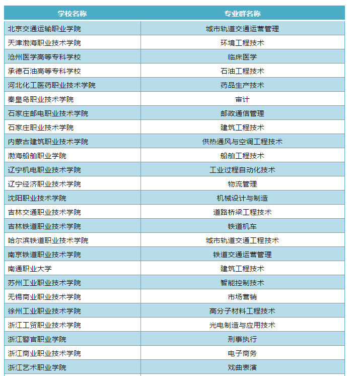 山东省高职院校排名_山东省专科院校排名