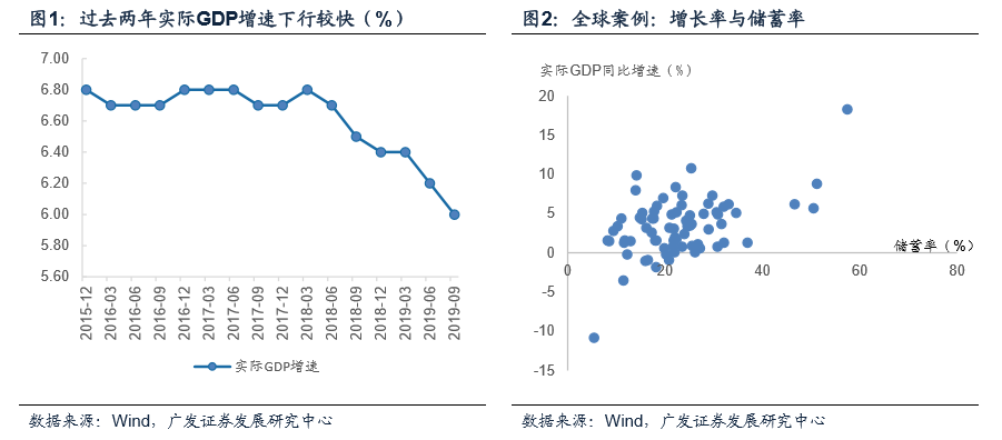 宏观经济总量平衡是宏观经济平衡的