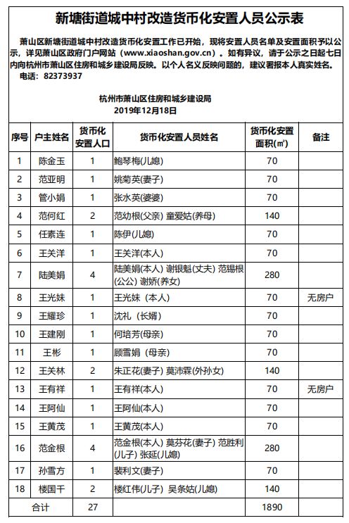 拟安置人口公示_人口普查