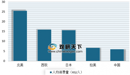 中国人均用纸量_中国人均寿命变化图(3)