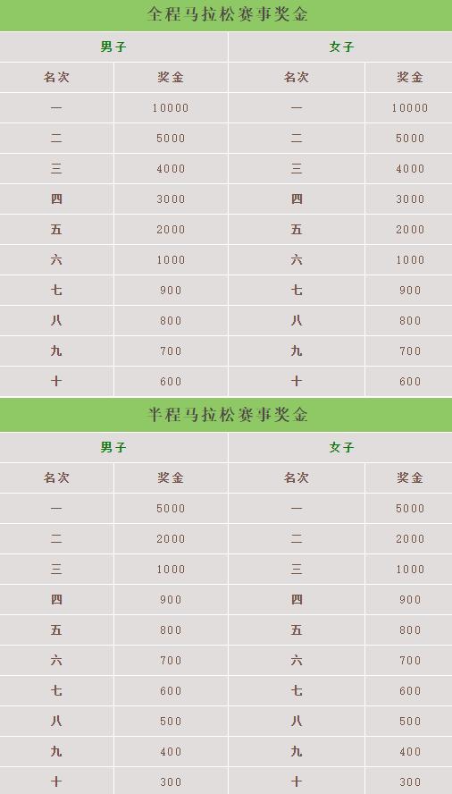 重磅丨石屏异龙湖环湖马拉松官方配速员,医疗跑者入选