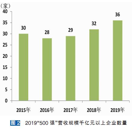 山西省经济总量在全国排名_山西省地图(3)