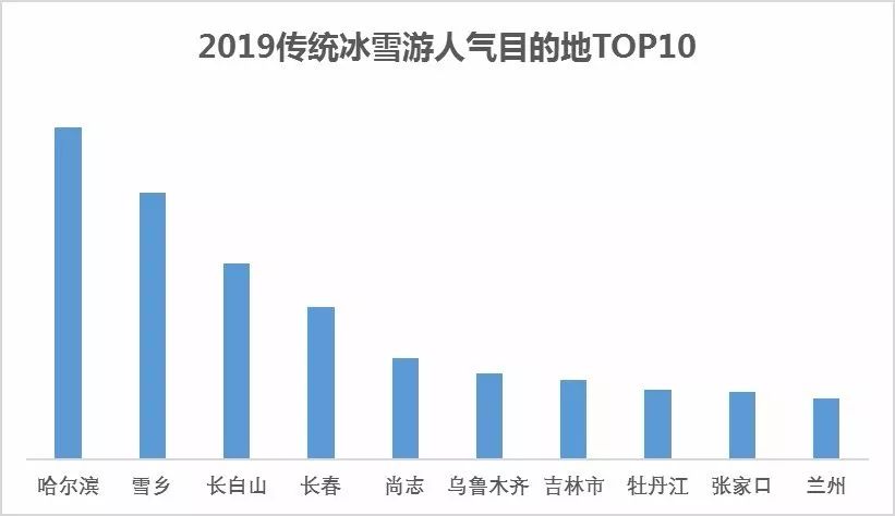 沈阳人均消费_沈阳兰爵名仕汇消费