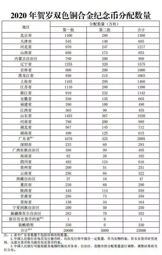 甘肃省有多少人口2020_2020年甘肃省邮票年册(3)