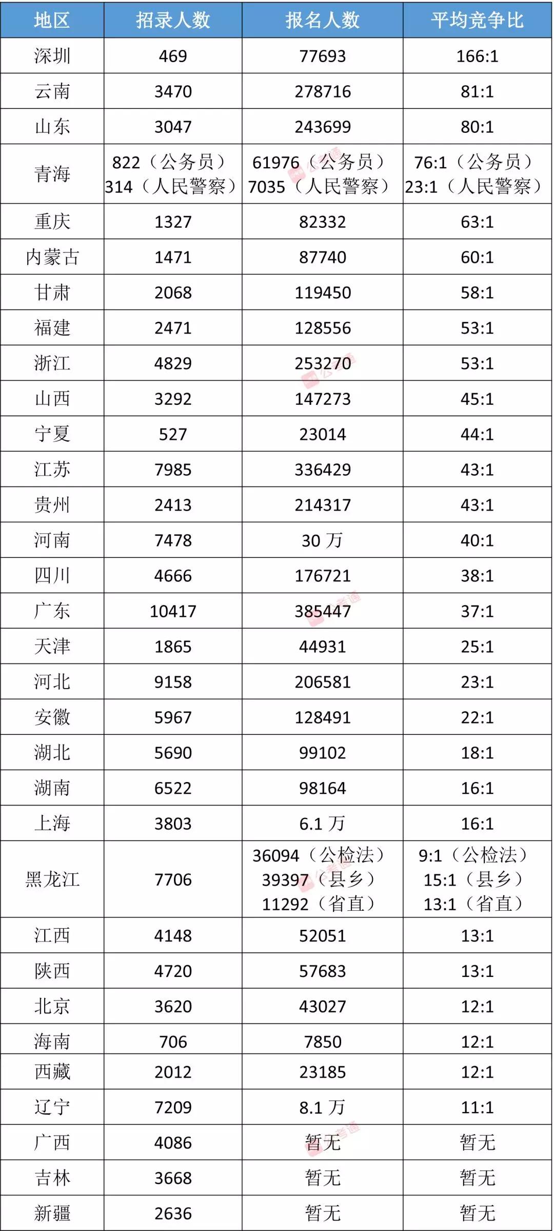 中考难度排名_中考钢琴难度(2)