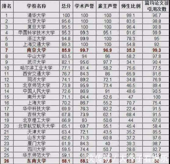 全国重点大学排名_全国省重点大学