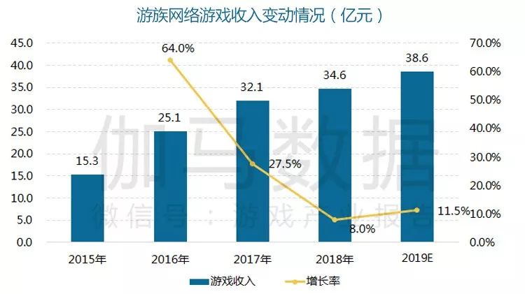 外媒双标报道中国gdp_中国GDP可信度遭疑 增速真的已低于3 吗(2)