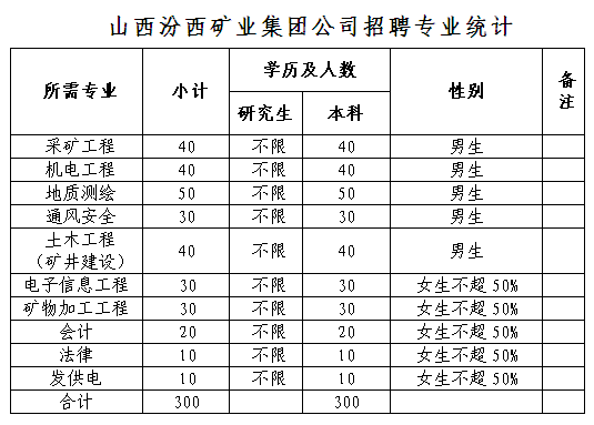 2020山西现在人口_山西人口普查会议图片(3)