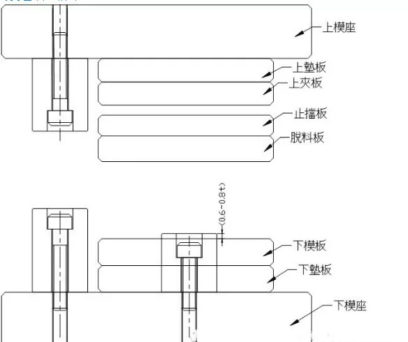 十五种最为常用的五金模具标准化结构你知道几种？kb体育(图9)