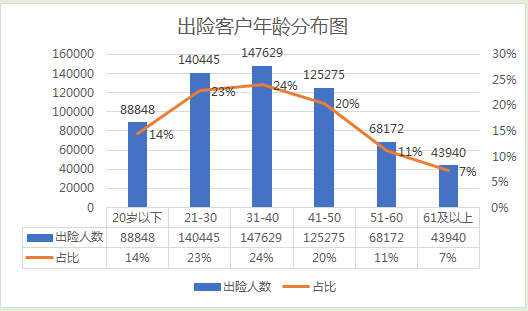 南海人口报告_人口普查(2)