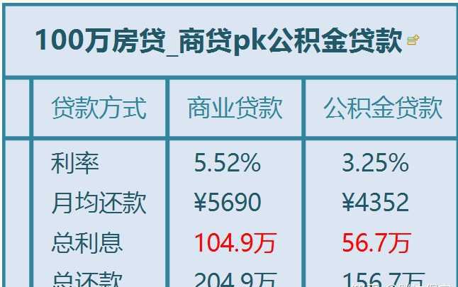 如何查自己是否交五险 61f873c1076541d5b4c018604ef882bd.png