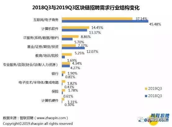 招聘状_短视频招聘现状如何 去哪儿招人,怎么面试 看这一篇就够了(2)