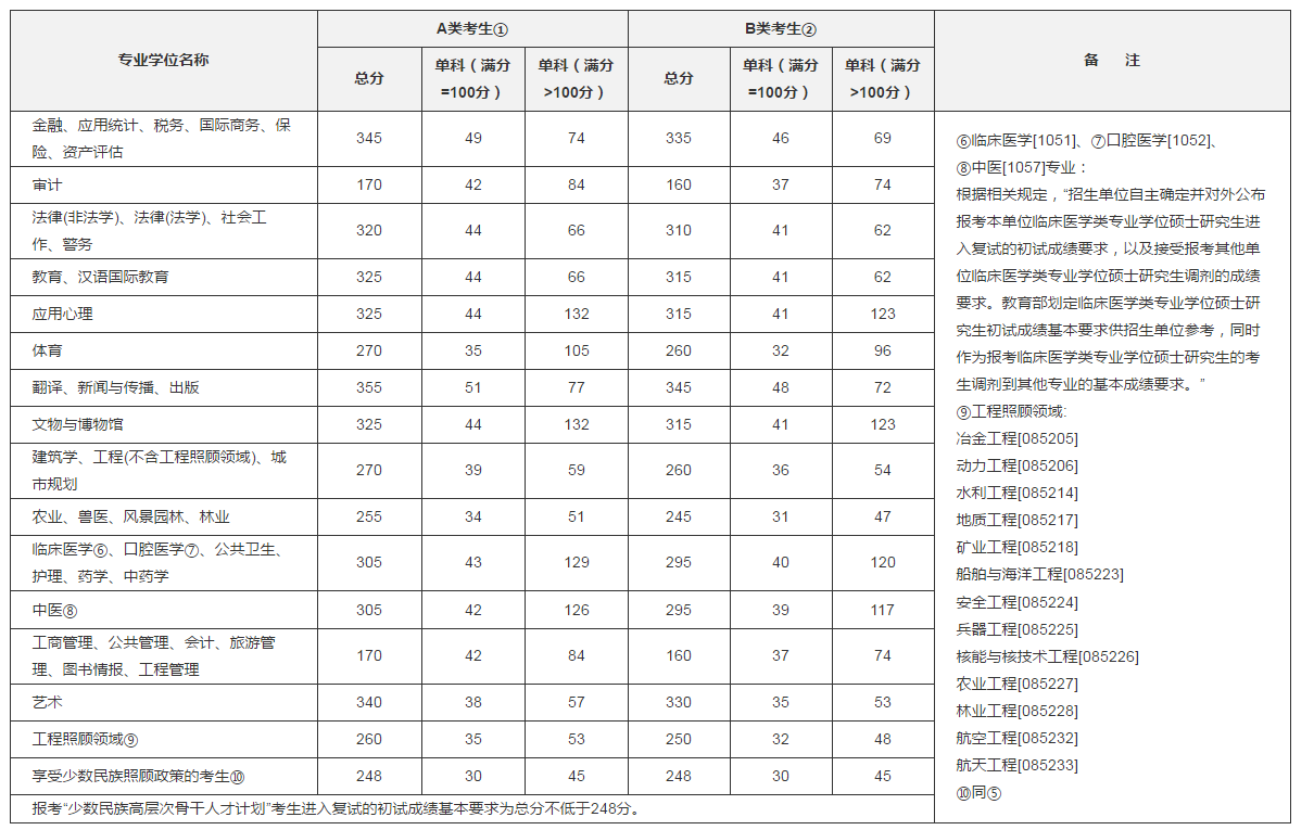 物流工程专业大学排名_美术专业大学排名