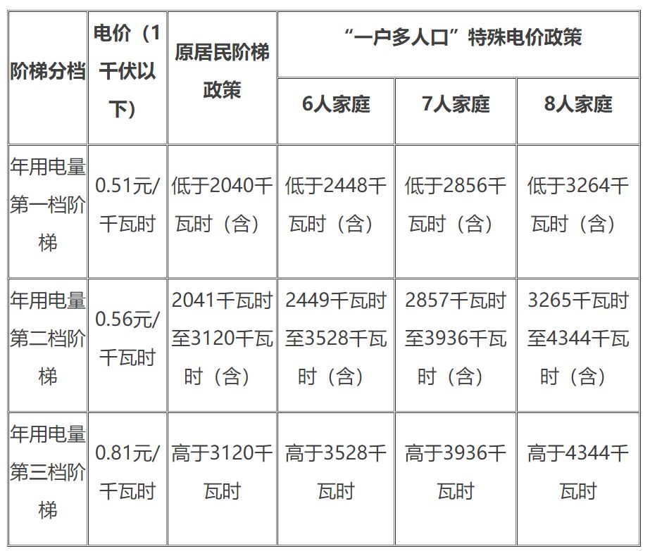 家庭户籍人口_中国户籍人口最多的省