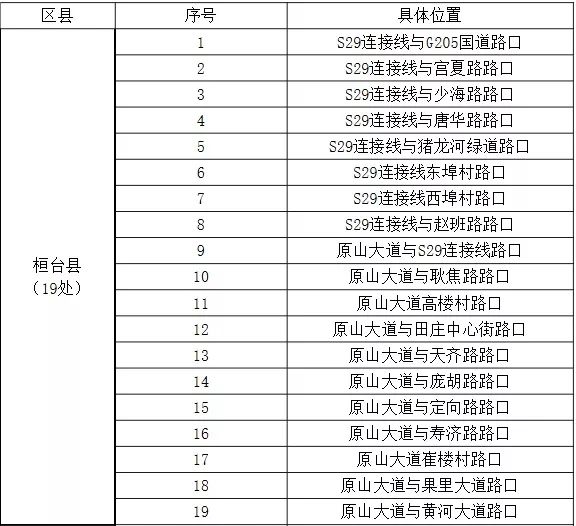 桓台县人口_淄博市第七次全国人口普查公报出炉 桓台人口是(3)