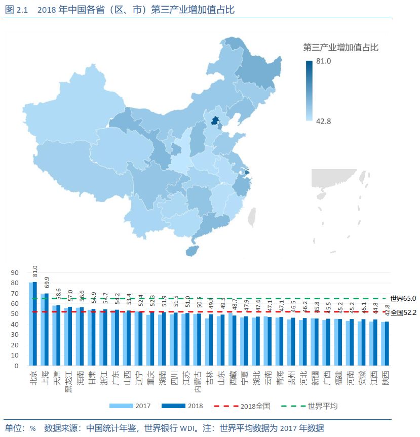 2018年我国gdp各产业贡献率_中国各省地图