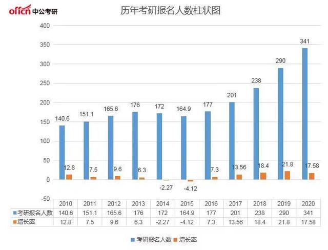 2020硕士人口_2020人口普查(2)