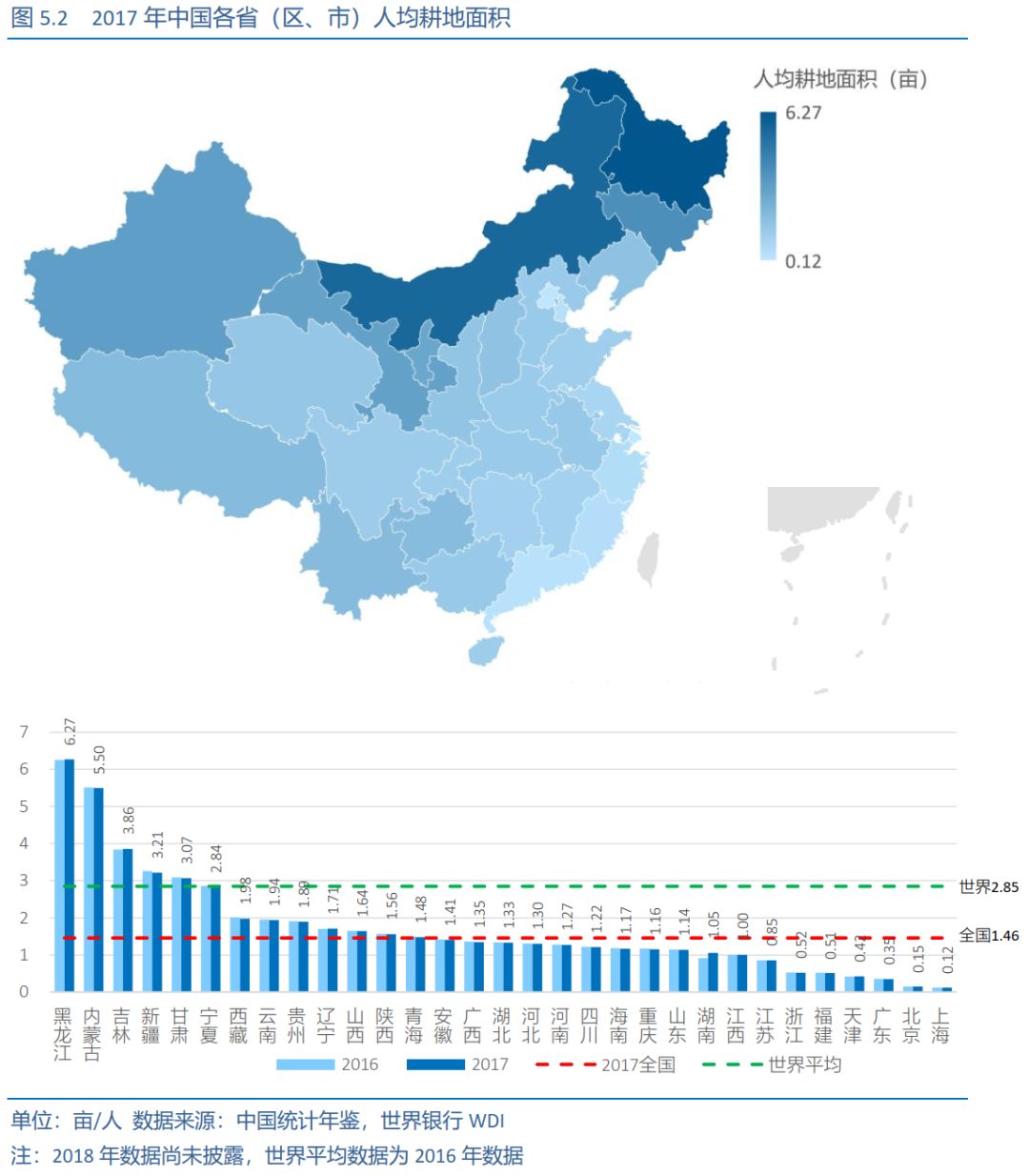 省人均耕地面积_人均耕地面积图