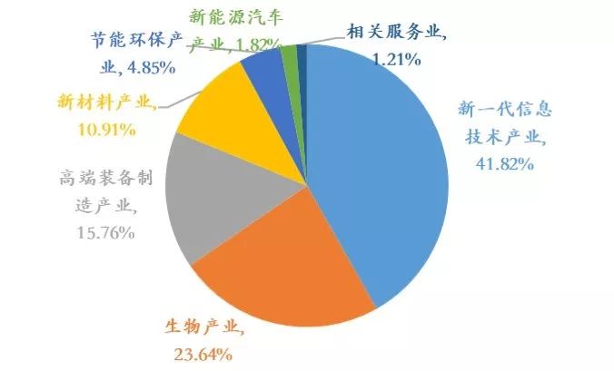 全球人均财富_全球碳排放人均图(2)