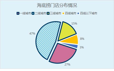 总量指标在社会经济统计中有何作用(2)