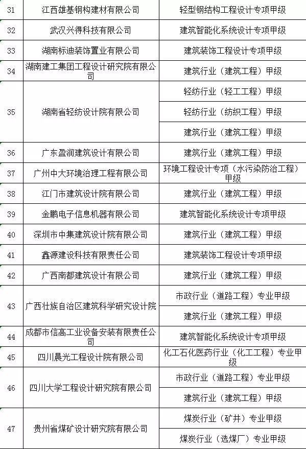 四川监理公司排名(2)