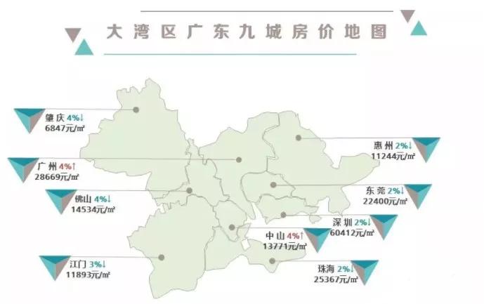 海南新英湾城市gdp排名_3天实探海南楼市 小编带回来了一些重要情报(3)