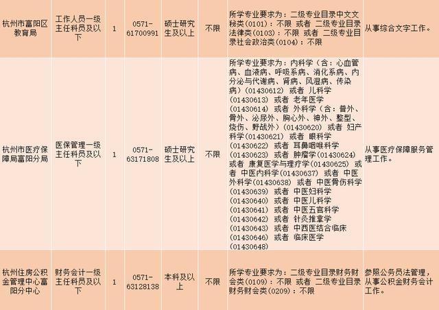 富阳招聘信息_富阳在线诚招暑期工(2)