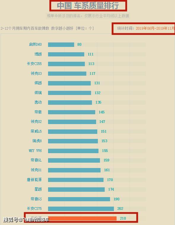 国产汽车质量排名_国产汽车十大排名