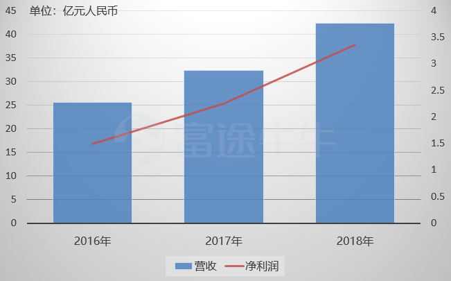 物业人均管理面积_人均耕地面积图(2)
