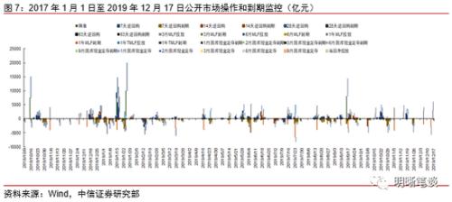 经济总量监控_监控器监控总量